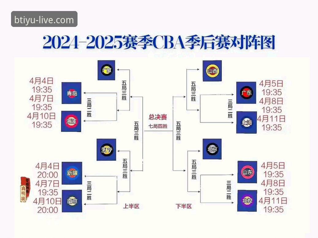 CBA季后赛观赛攻略｜从山西横扫青岛学到的B体育平台使用技巧